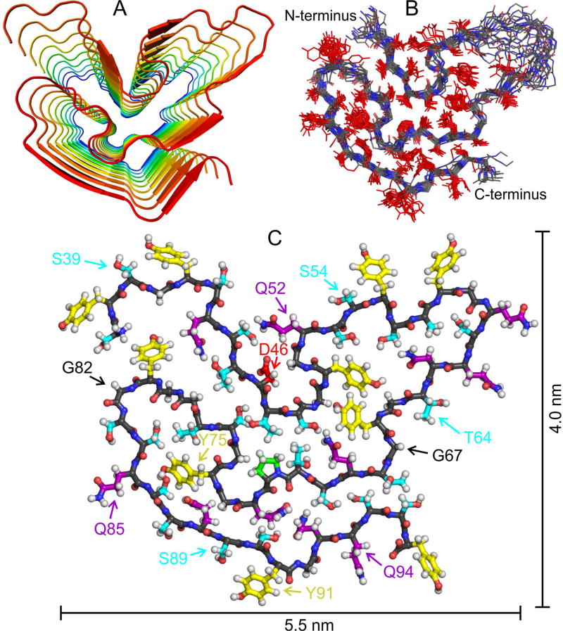 Fig. 4