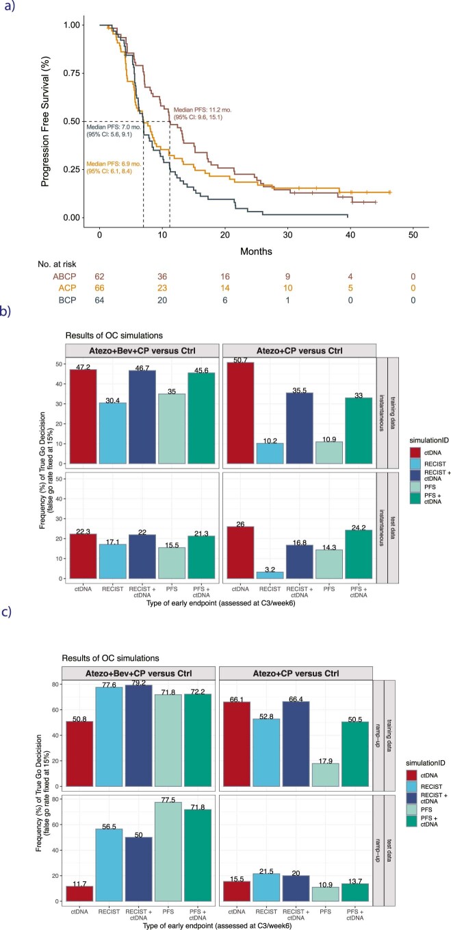 Extended Data Fig. 6