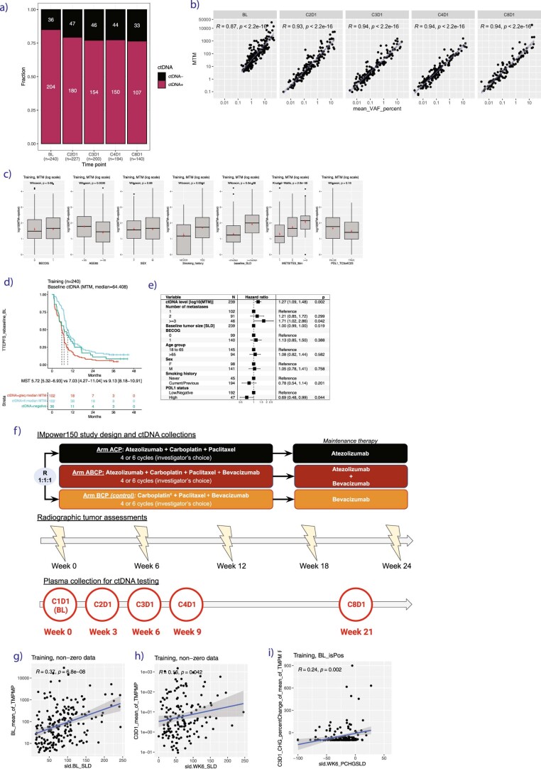 Extended Data Fig. 2