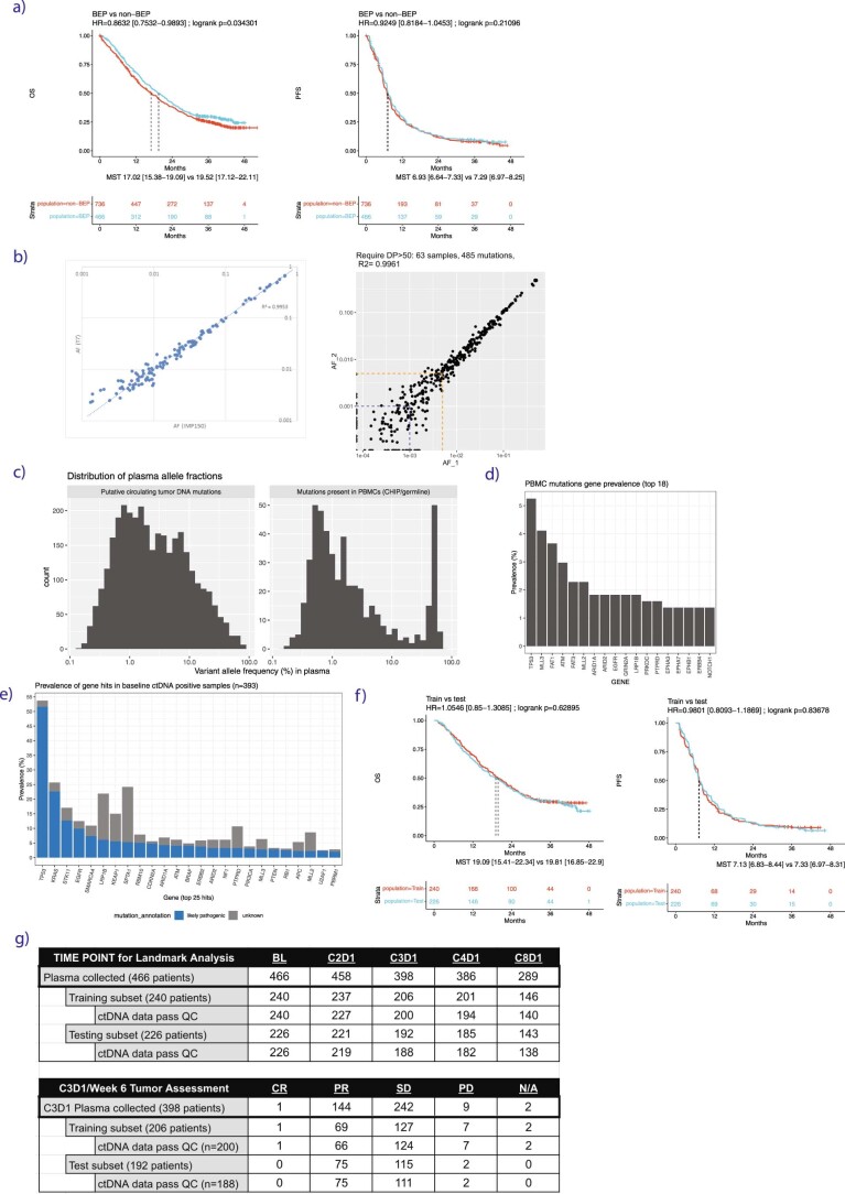 Extended Data Fig. 1