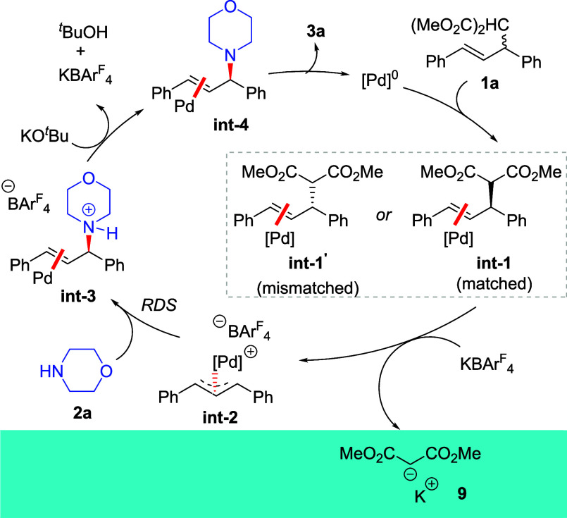 Scheme 5