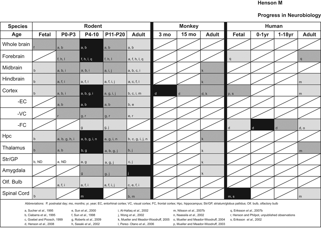 graphic file with name nihms181205t1.jpg