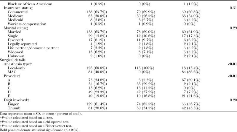 graphic file with name gox-7-e2231-g001.jpg