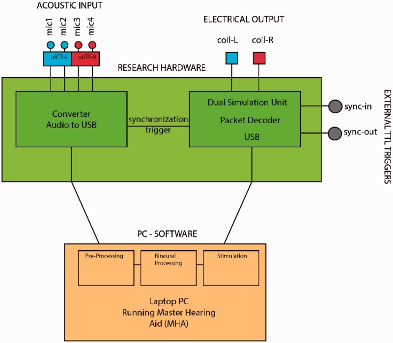 Figure 2.