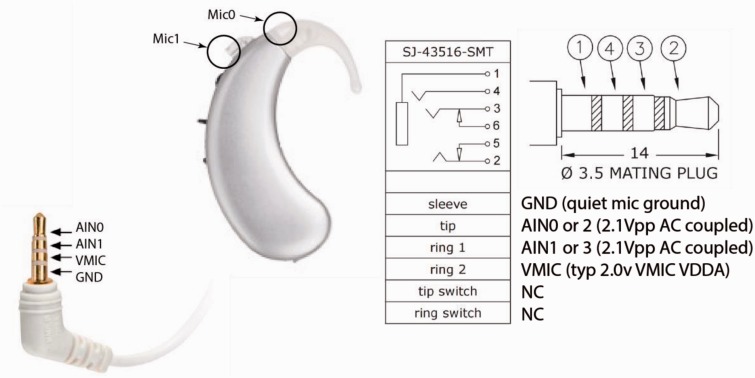 Figure 3.