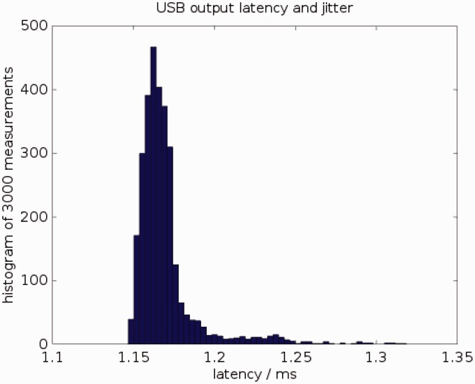 Figure 6.