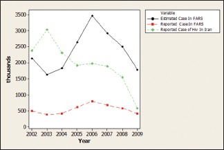 Graph 2