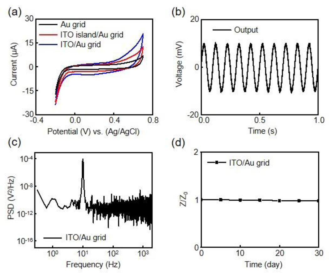 Figure 4.