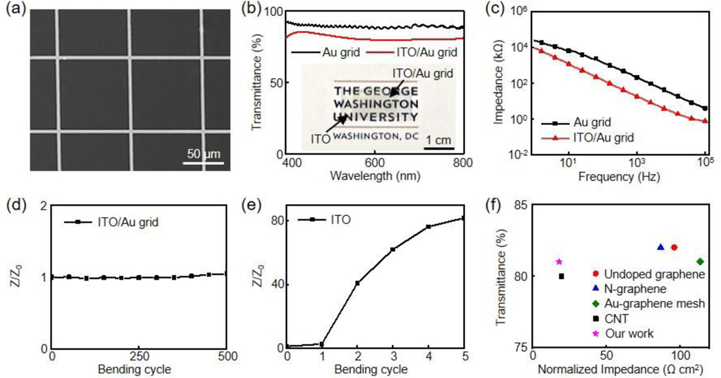 Figure 3.