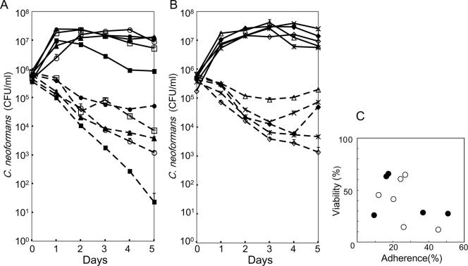 FIG. 3.