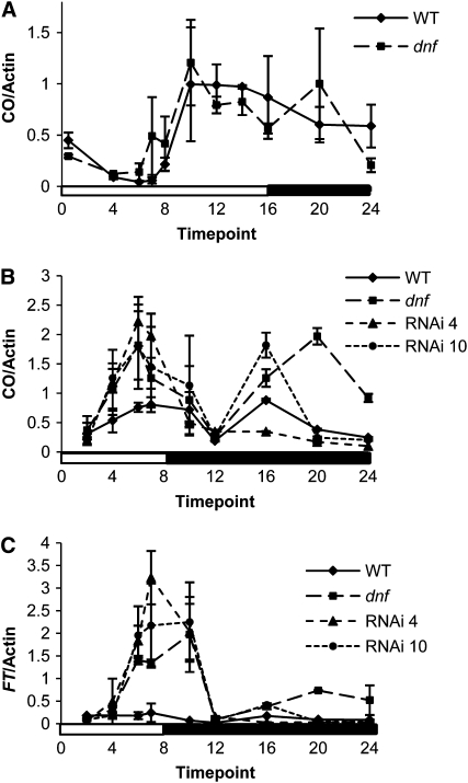 Figure 10.