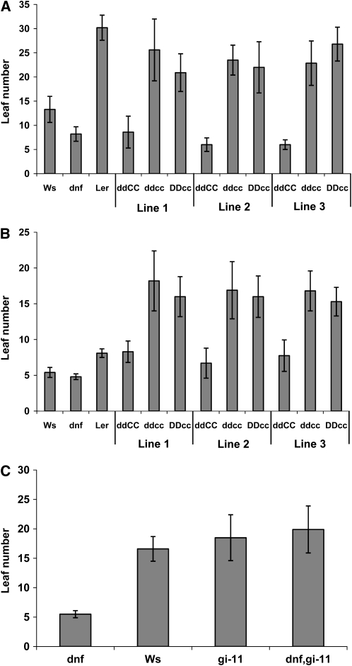 Figure 7.