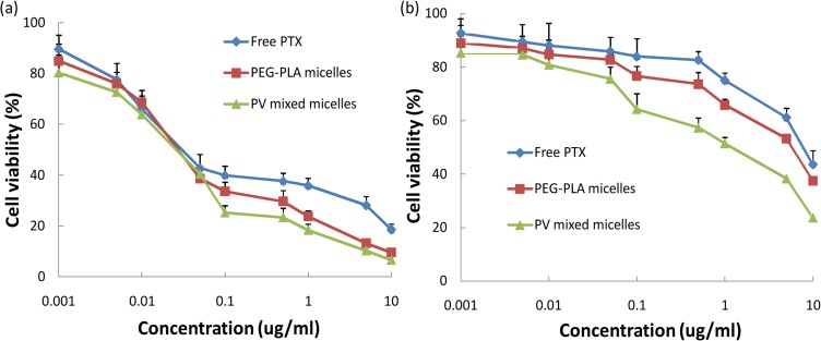 Fig 10