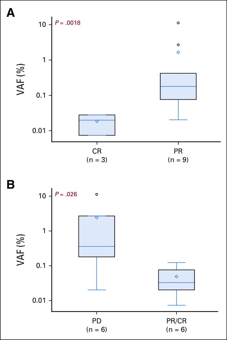 FIG 3.