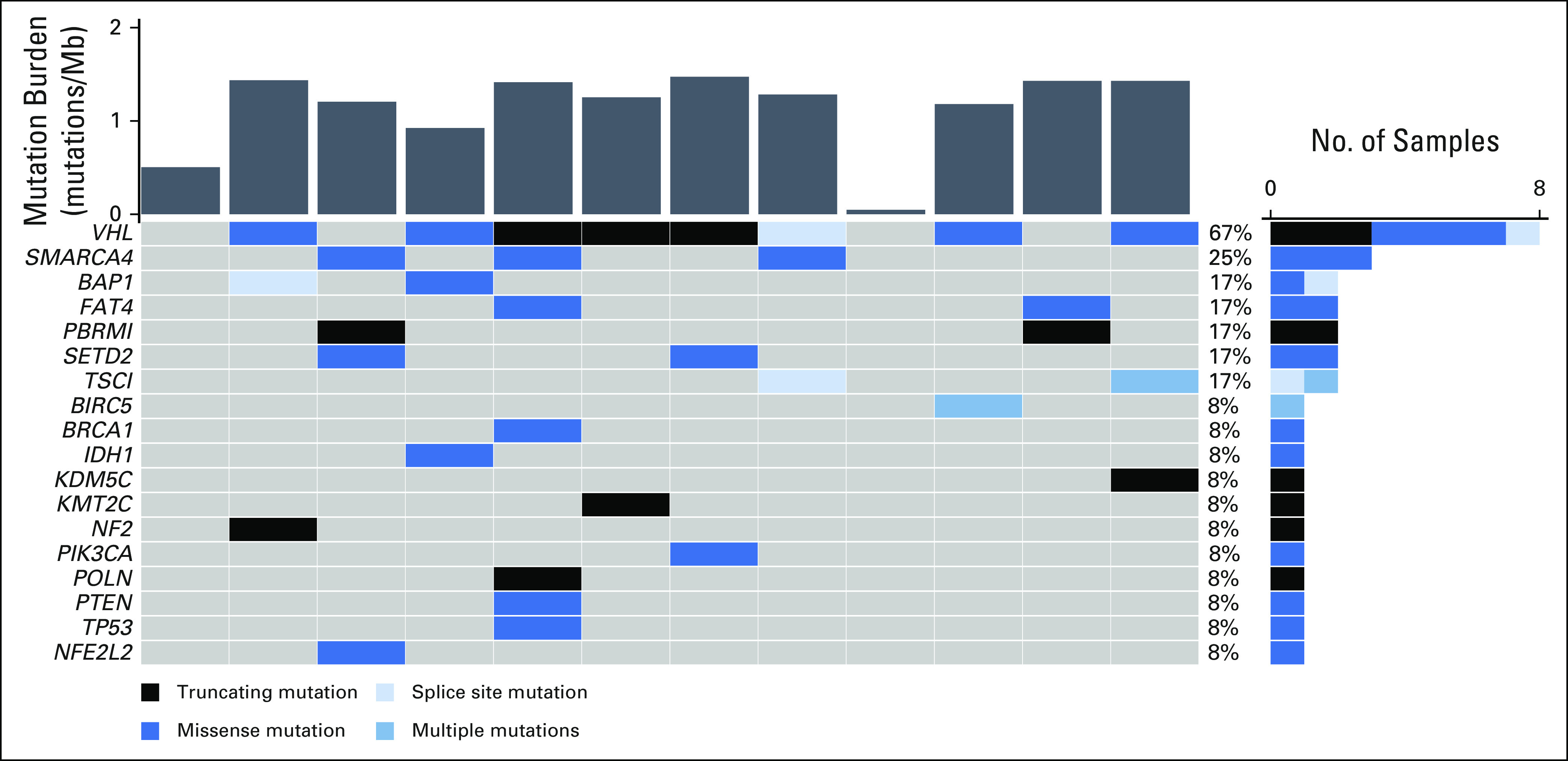 FIG 1.