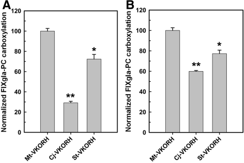 FIG. 7.