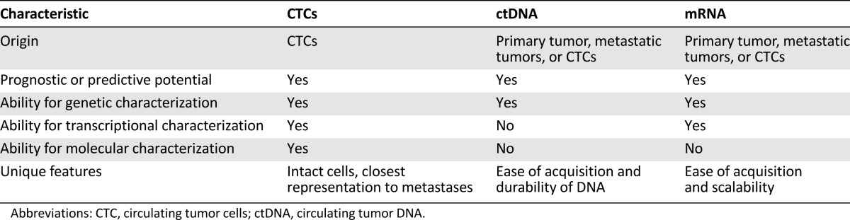 graphic file with name theoncologist_15207t1.jpg