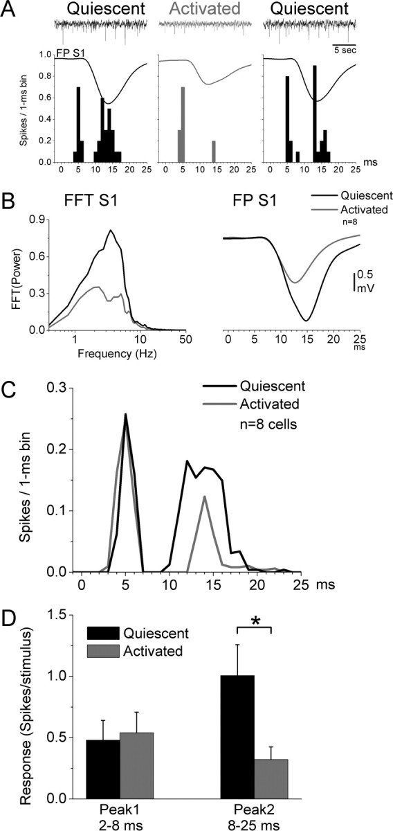 Figure 10.