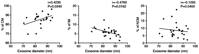 Figure 9.