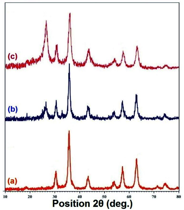 Fig. 3