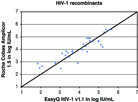 FIG. 6.