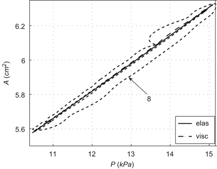 Fig. 5