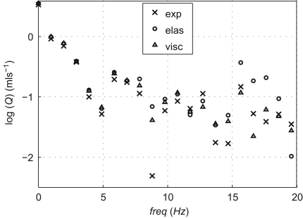 Fig. 4