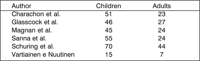 Chart 2