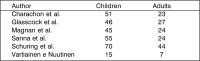 Chart 2