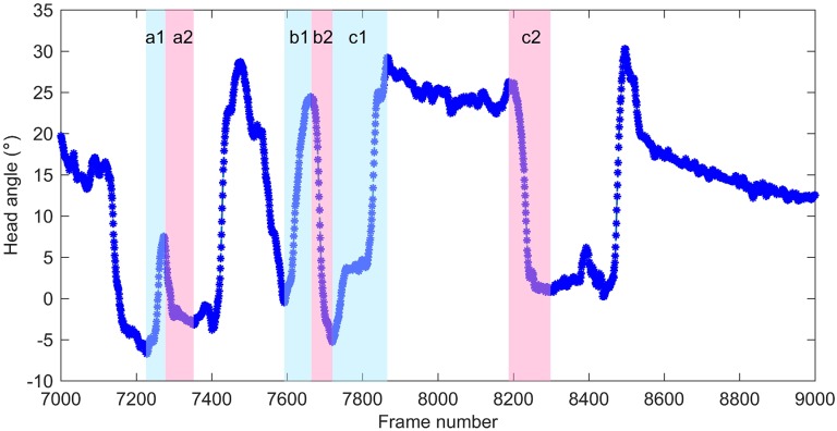 Fig 13