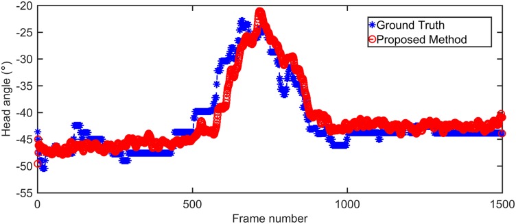 Fig 12