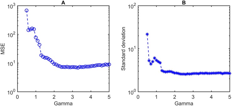 Fig 4