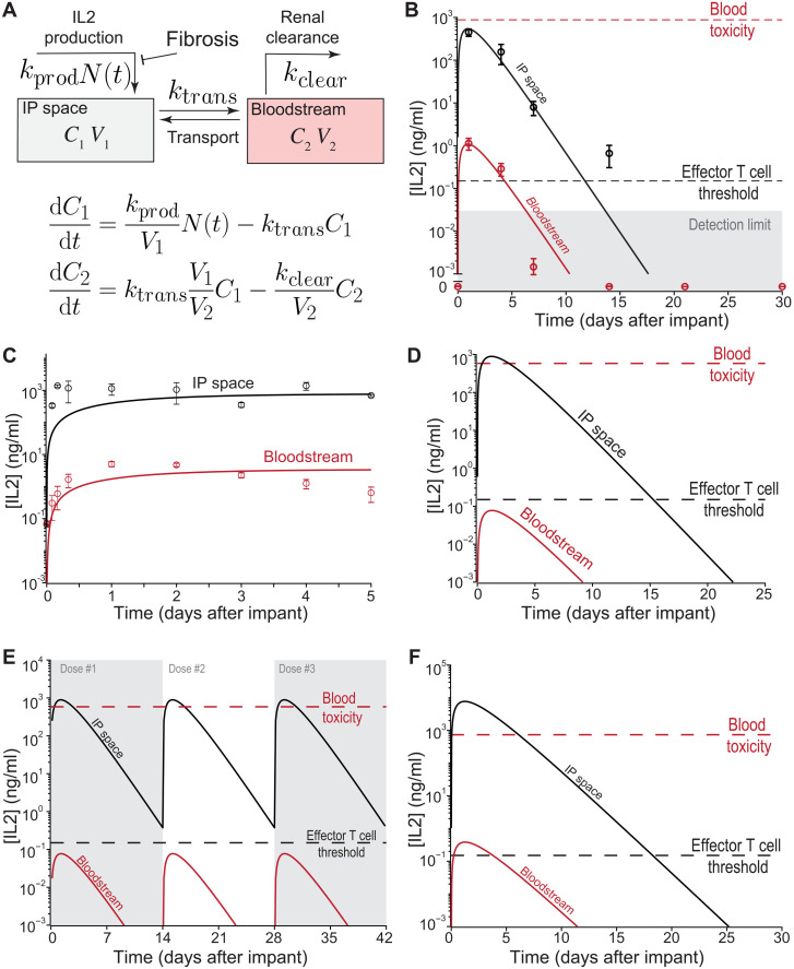 Fig. 6.