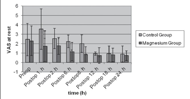 Figure 1)