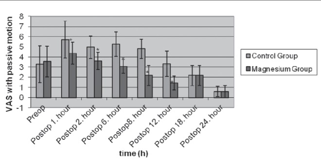 Figure 2)