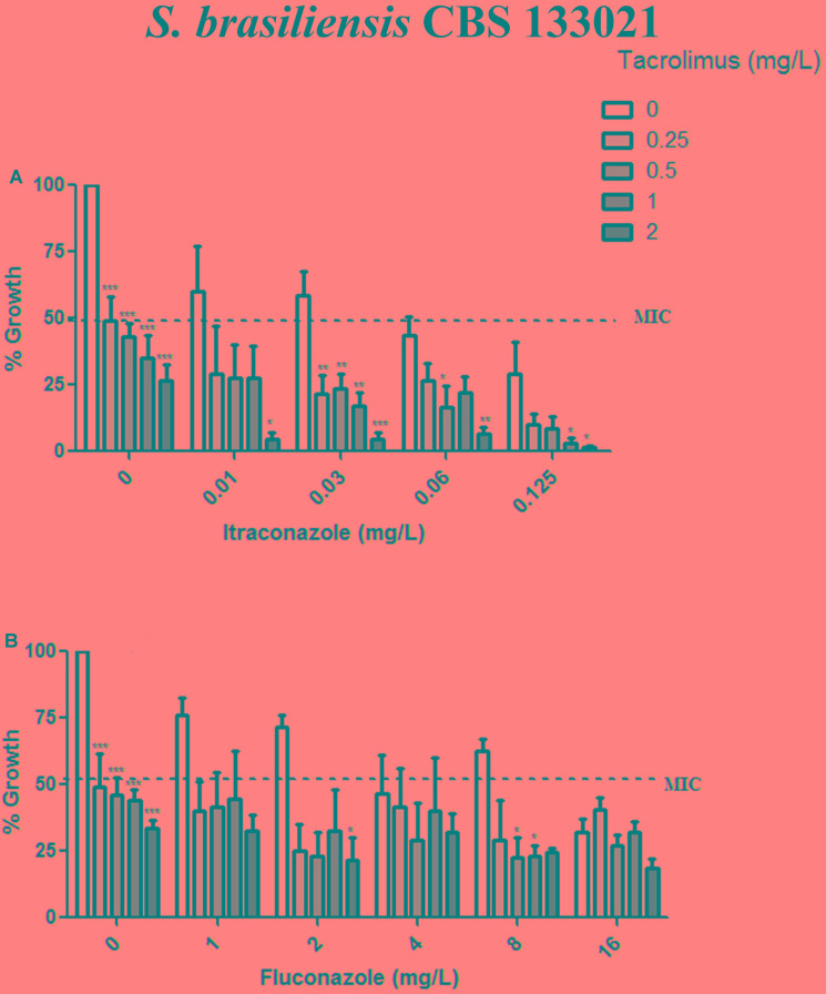 FIGURE 1