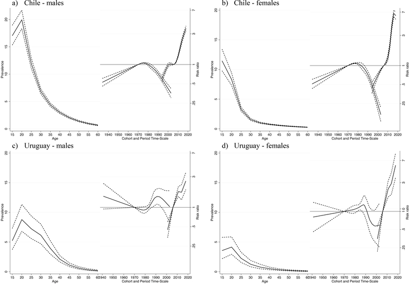 Figure 3: