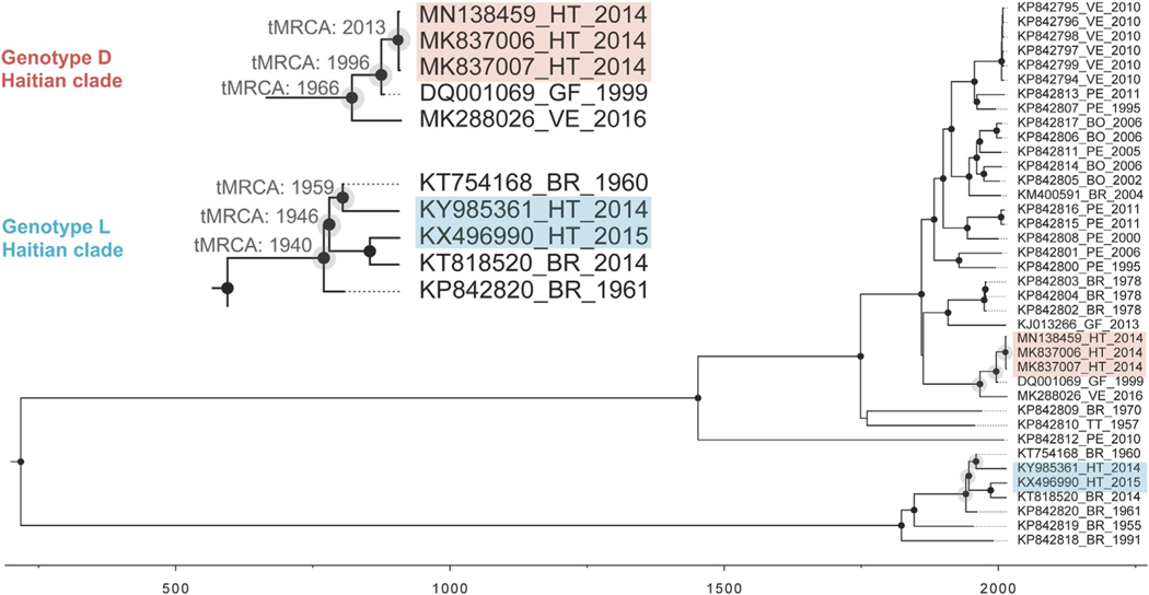 Figure 2.