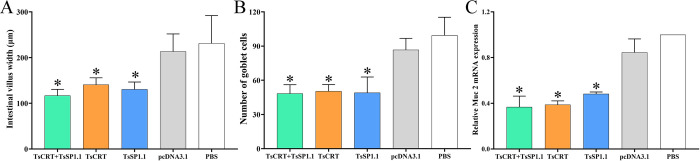 Fig 14