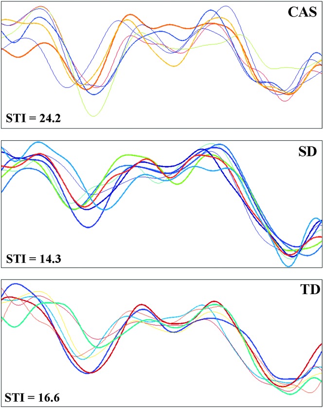 Figure 2.