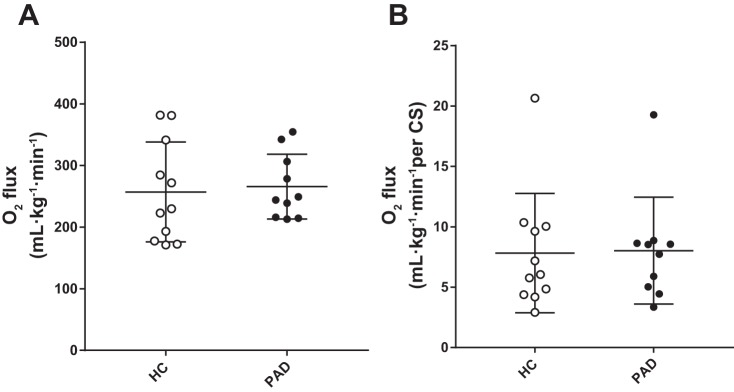 Fig. 8.