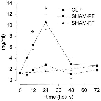 FIG. 1