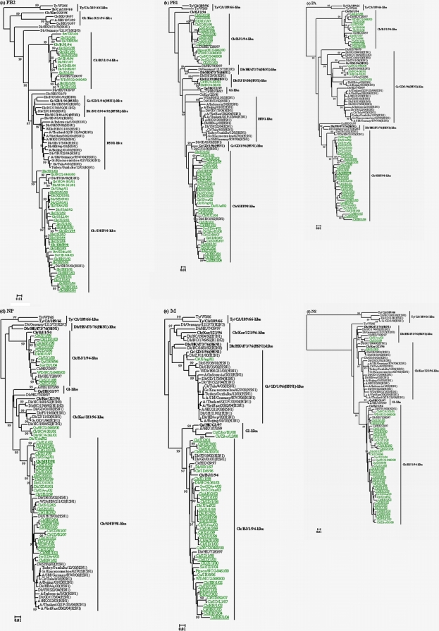 FIG. 3.