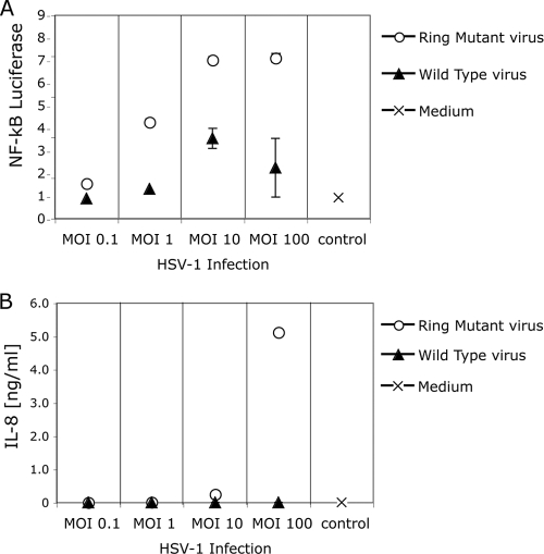 FIG. 7.