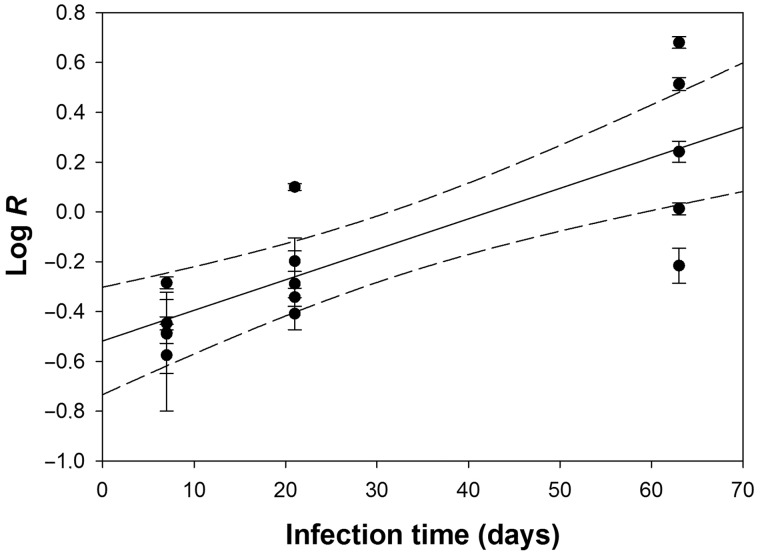 Fig. 1.—