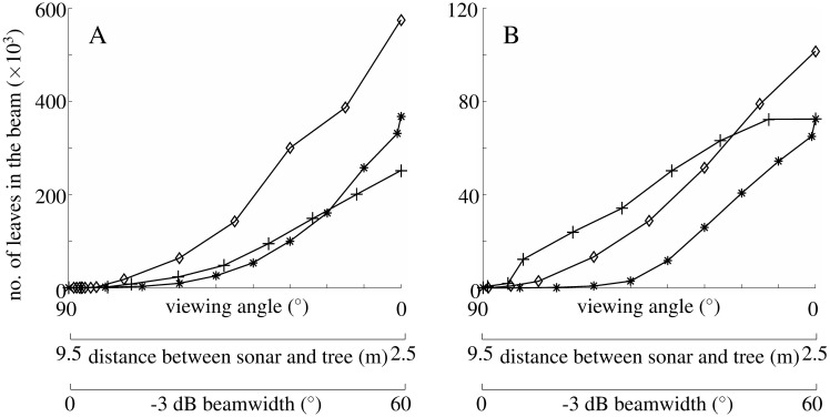 Fig 7