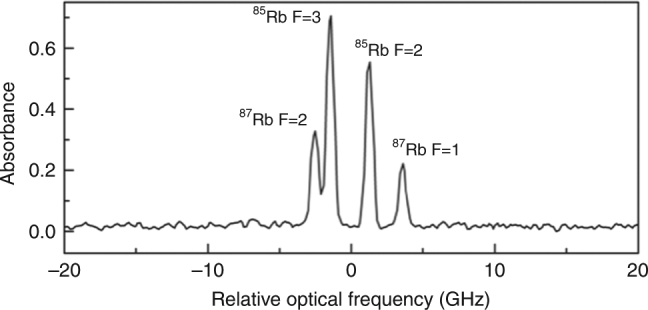 Fig. 4