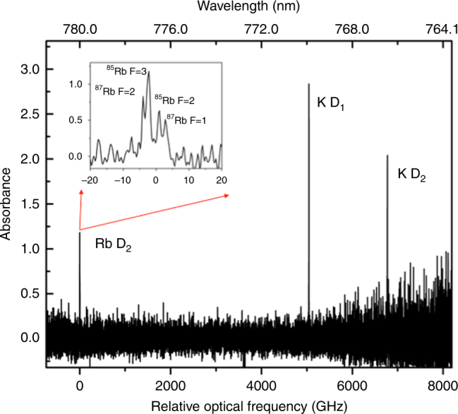 Fig. 2