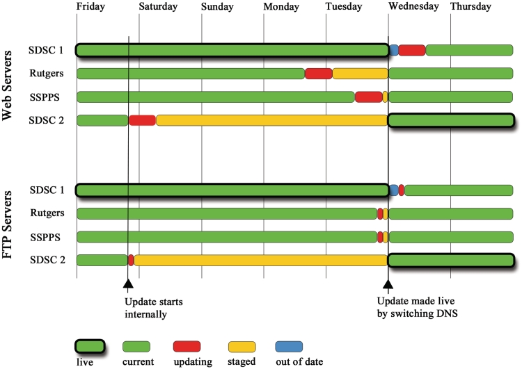 Figure 2.