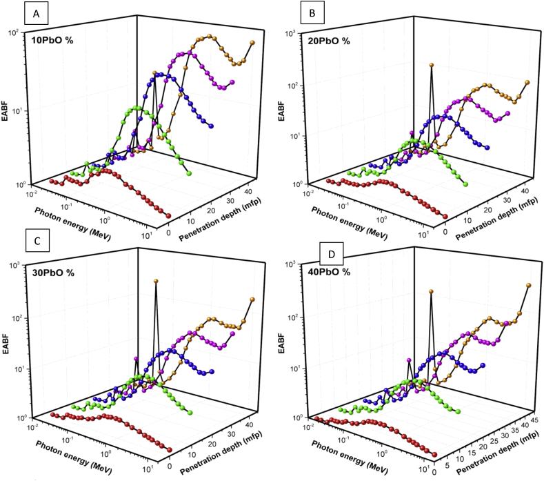 Fig. 4